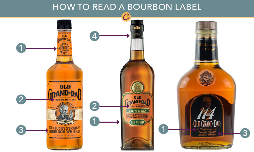 How To Read A Bourbon Label Colonial Wines & Spirits, Little Rock, AR